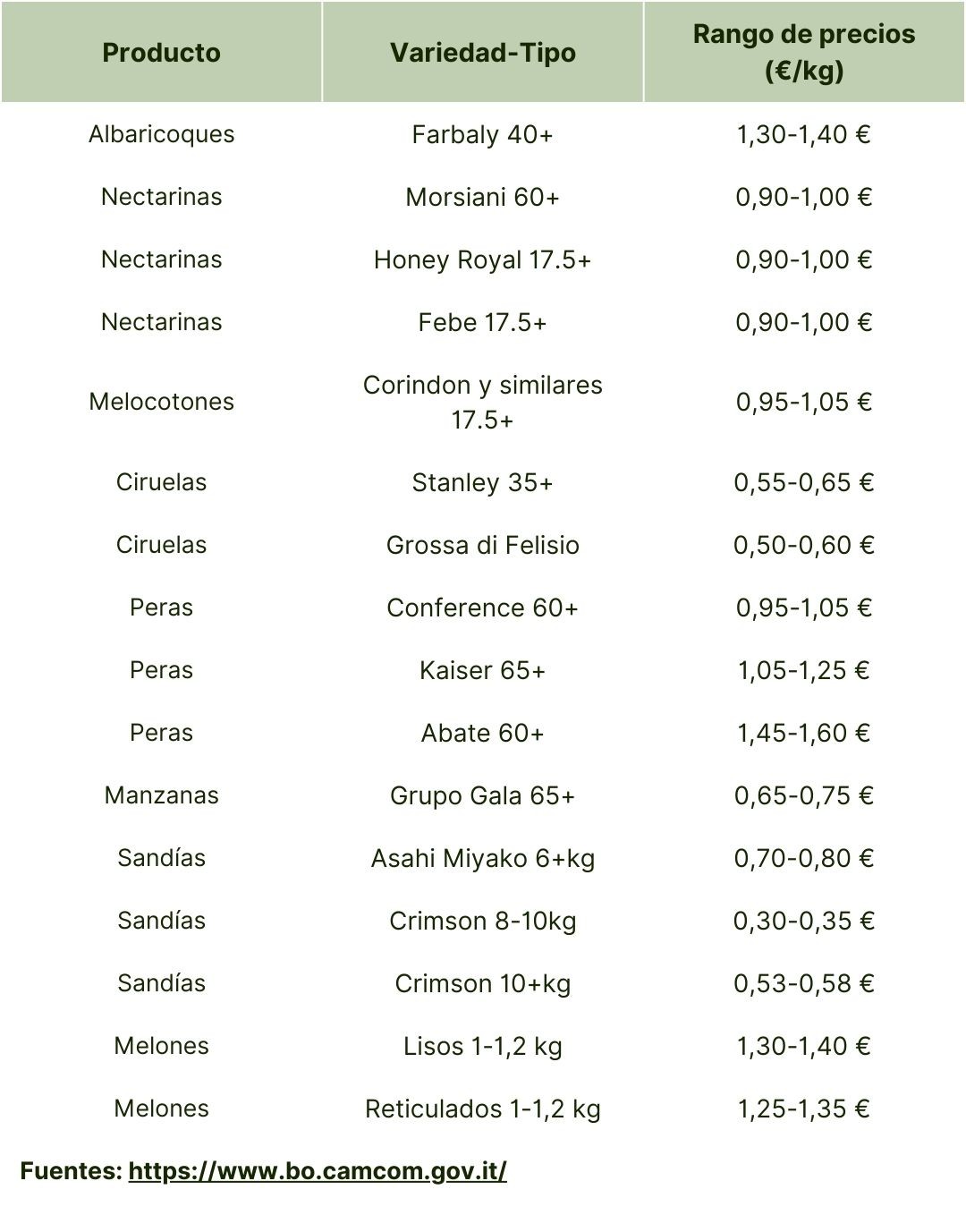 Italia (Mercado Mayorista de Bolonia) 21 agosto 2025.jpg